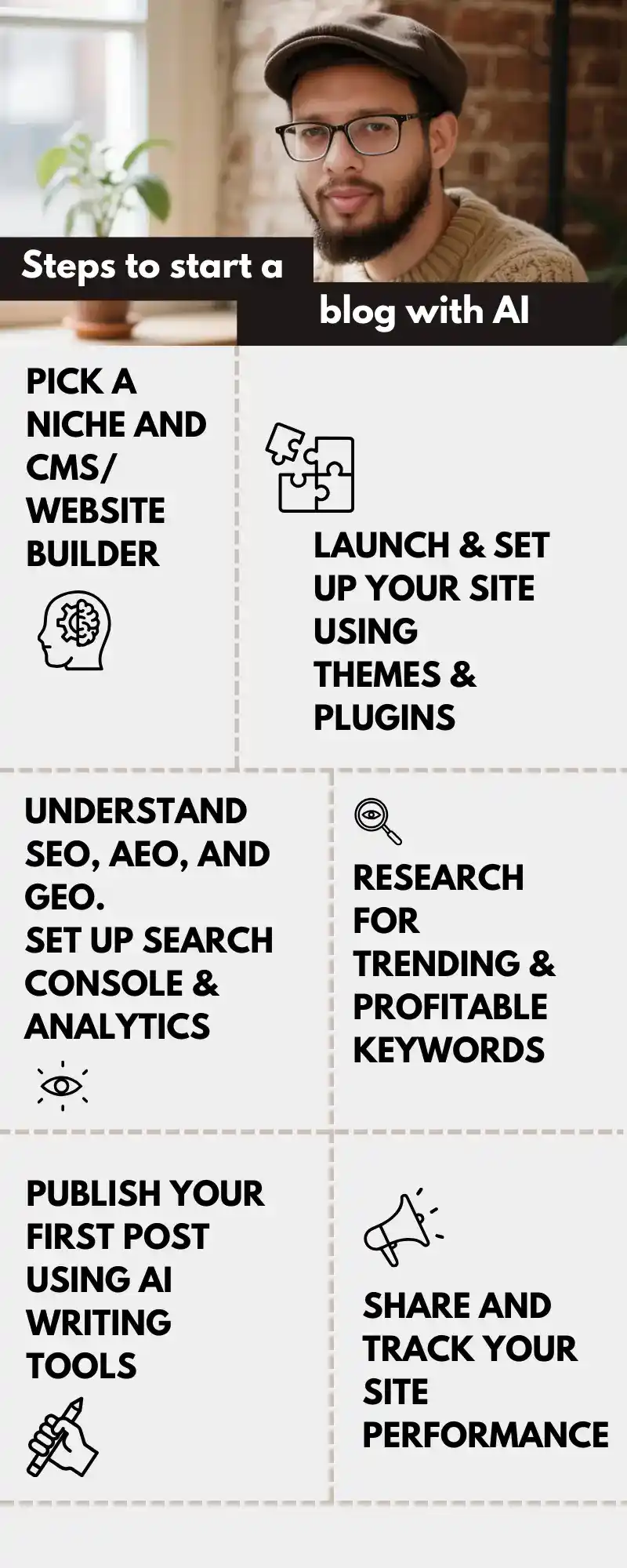 infographics how to start a blog for free