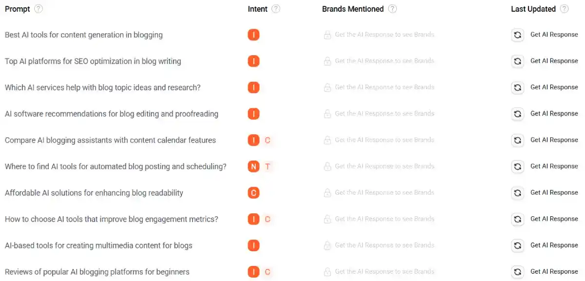 ubersuggest ai prompt response ubersuggest ai prompt response
