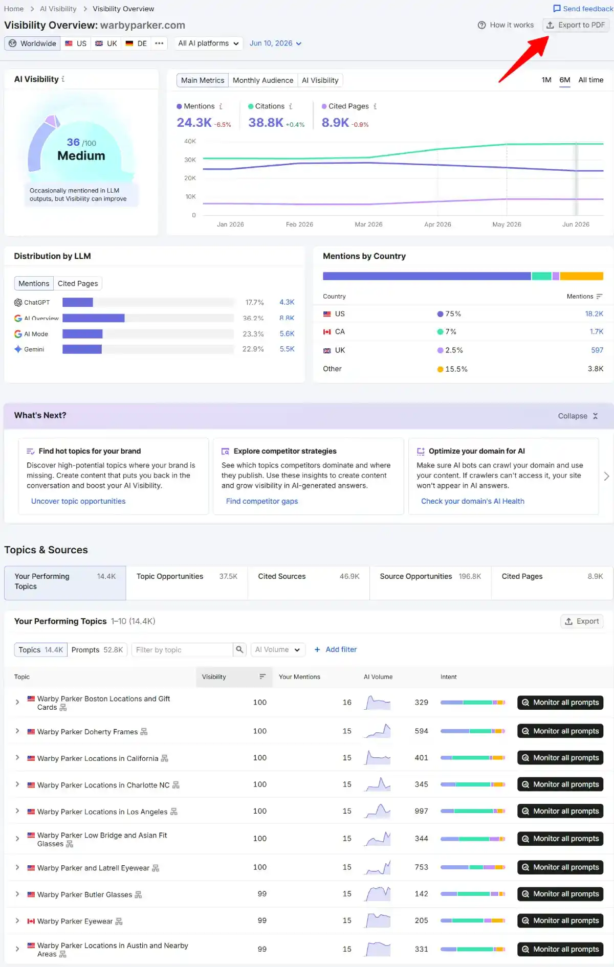 semrush ai visibility tool demo