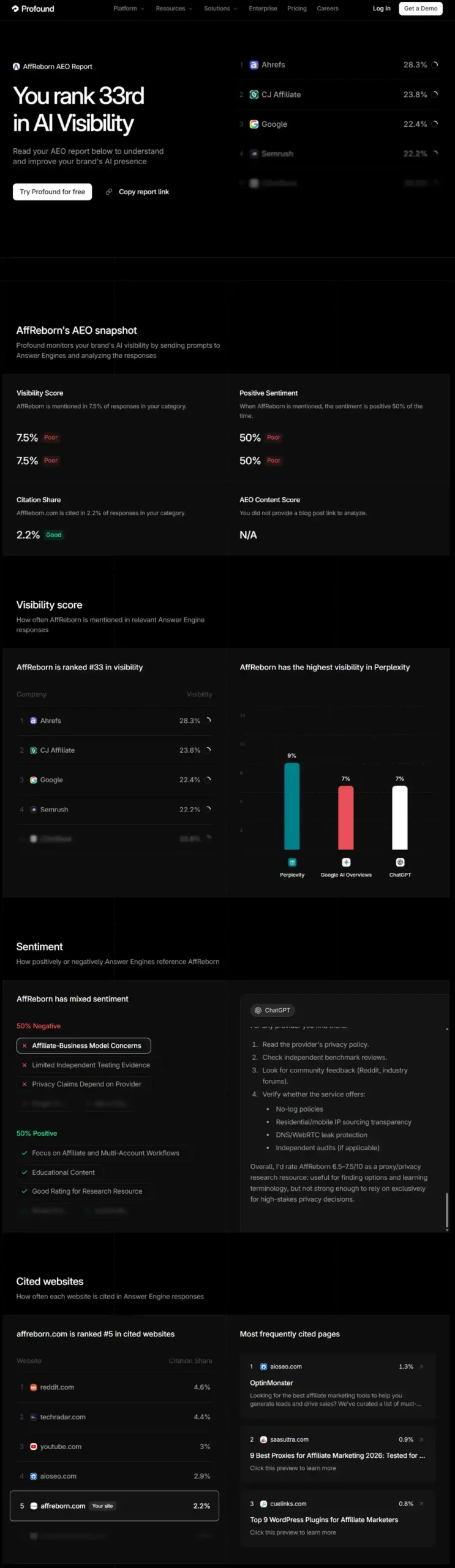 try profound ai search optimization tool free AEO report